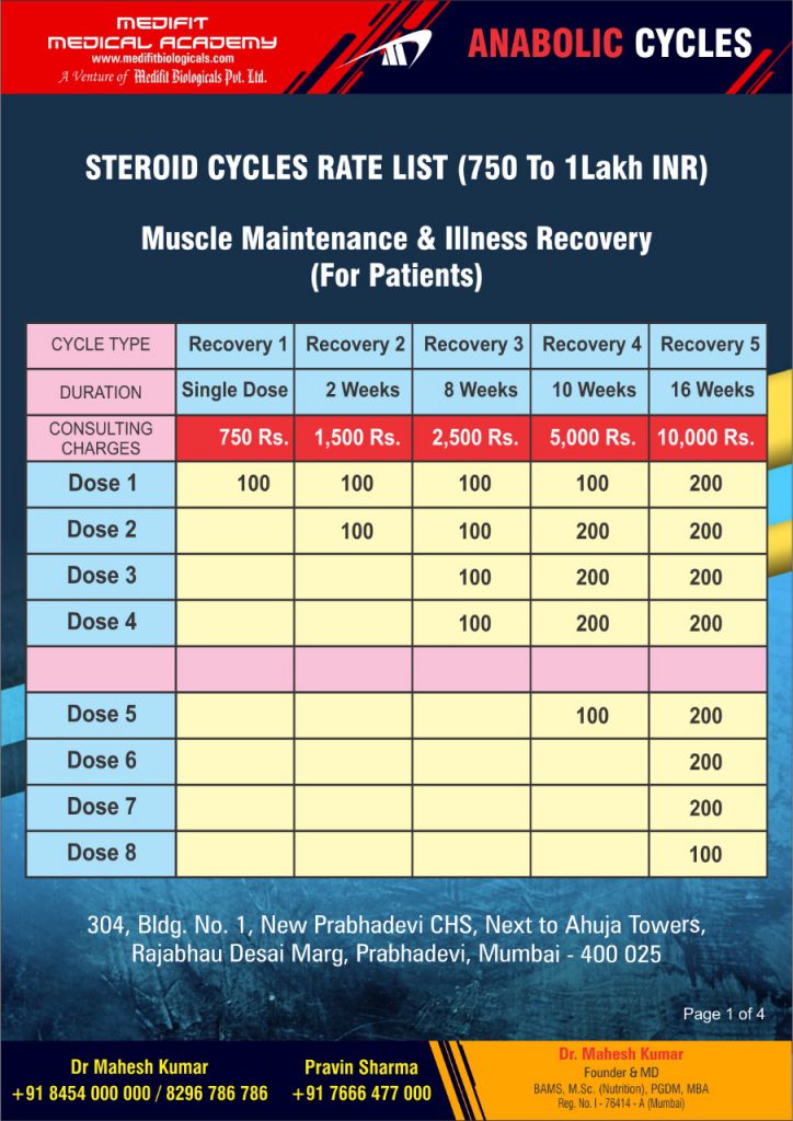 www.DrMaheshKumar.com