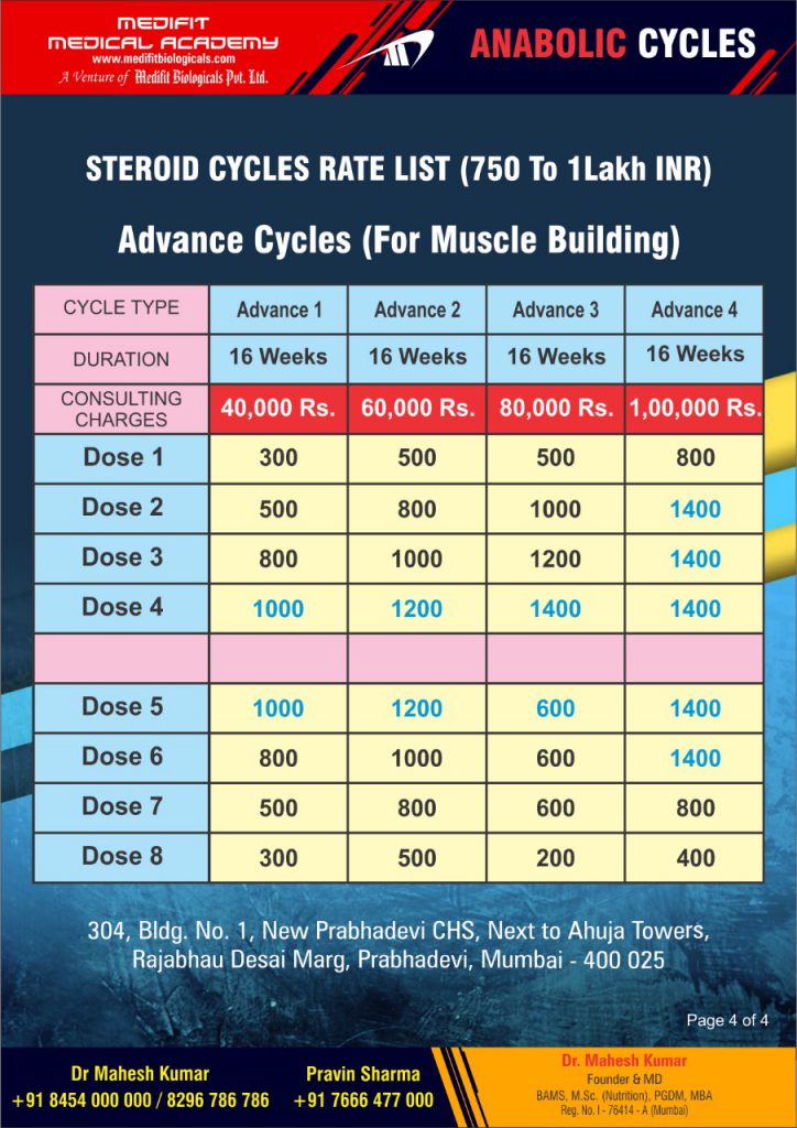 www.DrMaheshKumar.com